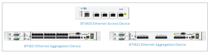 BTI800 Models